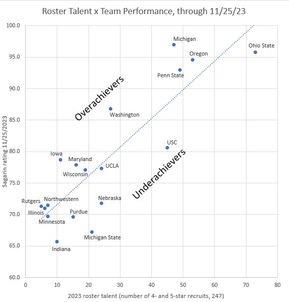 B1G team roster x performance 112523.jpg