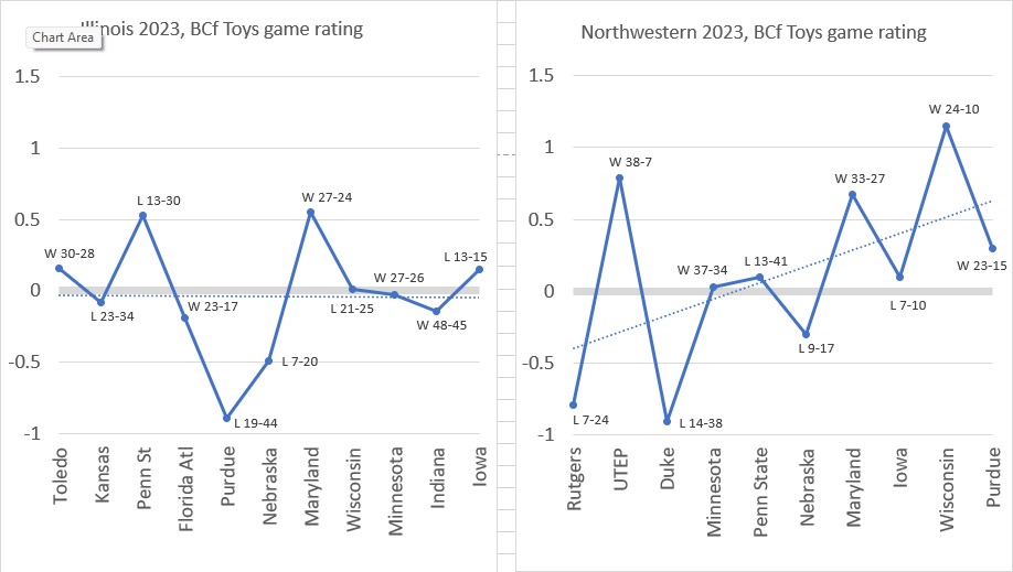 BCf Toys NW at IL, Nov 25, 2023.jpg