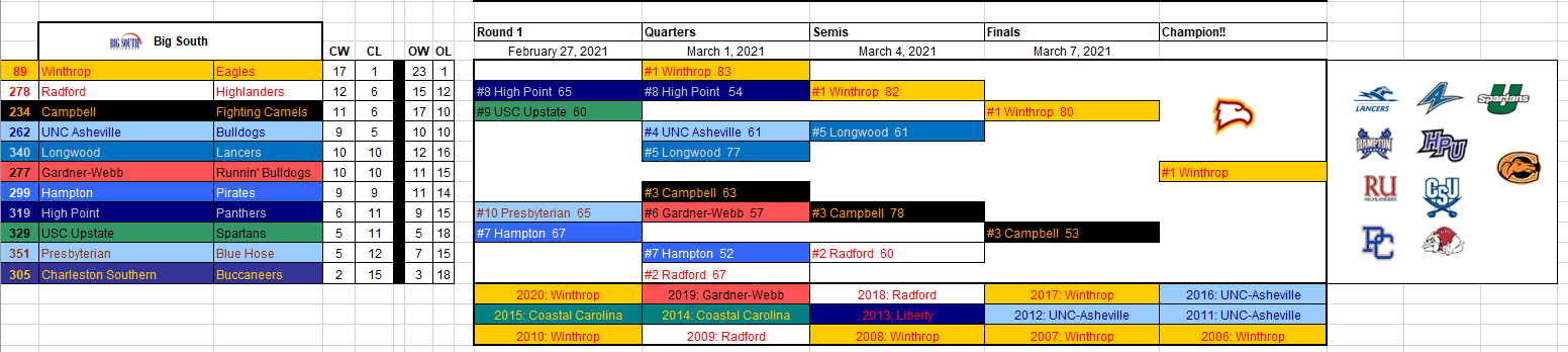 Big South 2021.png