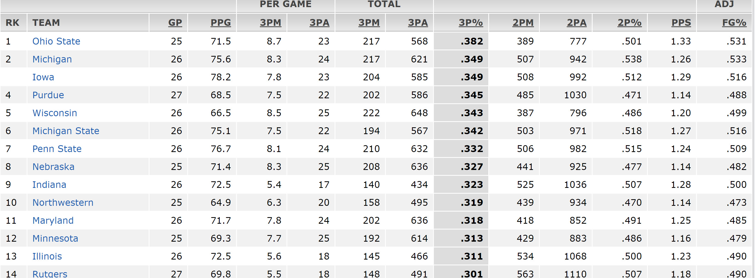 Big Ten Shooting.jpg