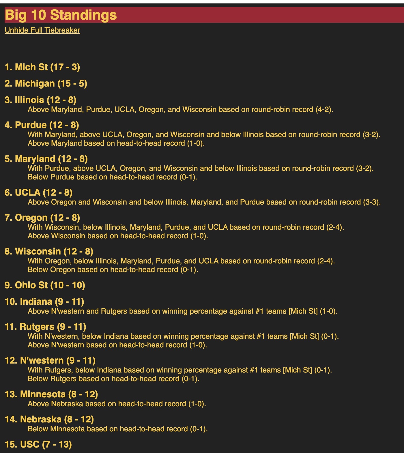 Big Ten Standings 3 Seed.jpg