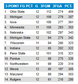 BigTen3pt.png