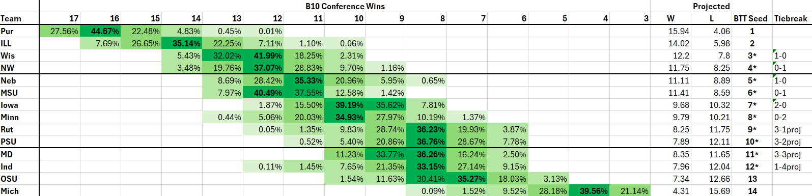 BTT_projections_022024.png