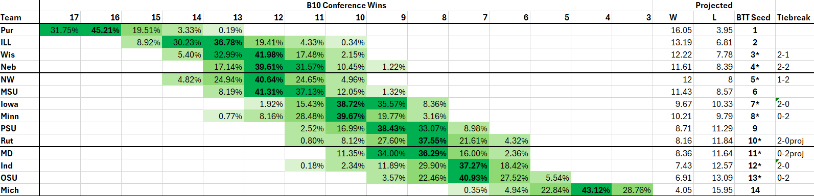 BTT_projections_022324.png