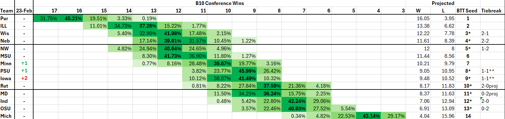 BTT_projections_022424.png