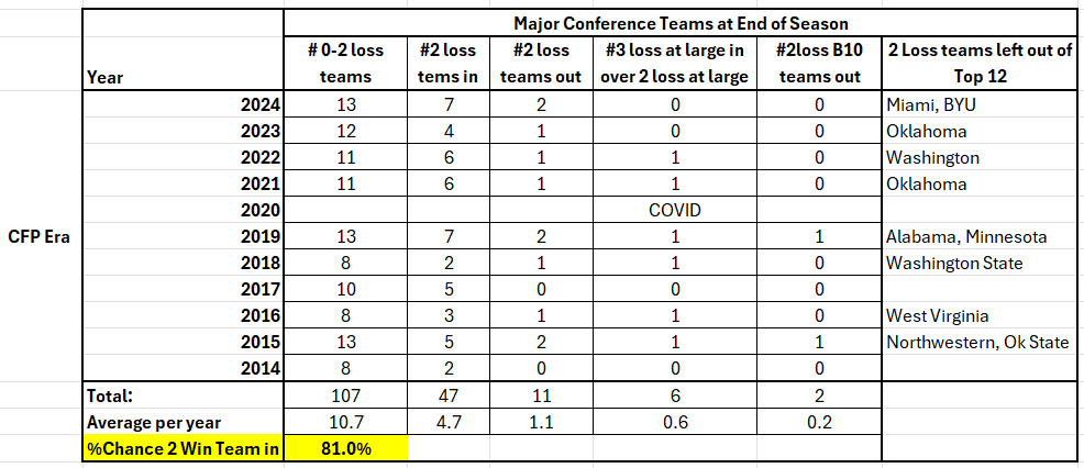 CFP_Odds.png