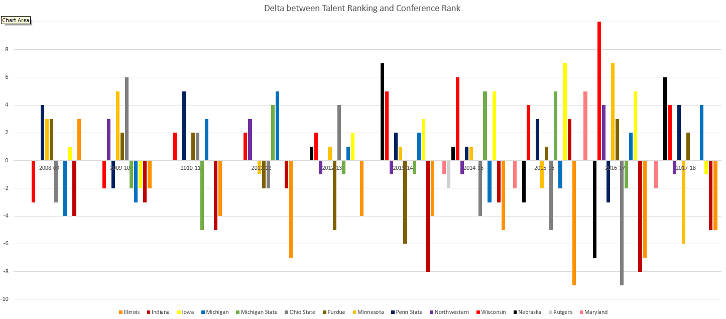 Delta Graph.PNG
