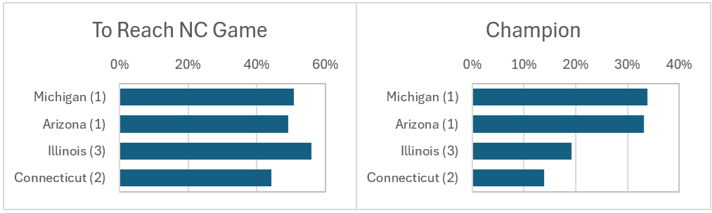 f4_odds.png