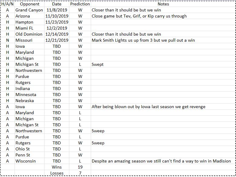 Illini 2019-20 predictions 8-8-2019.JPG