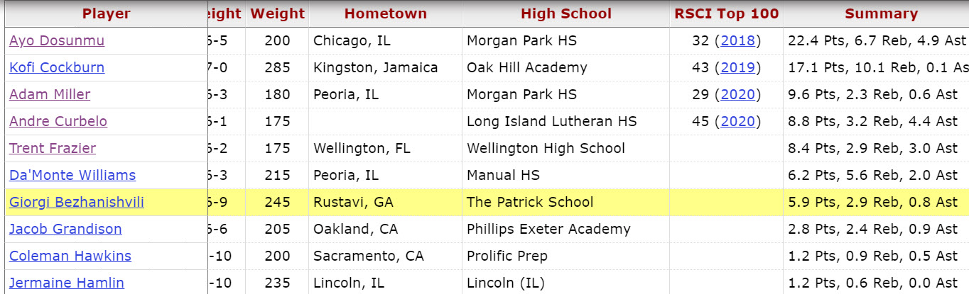 Illini current numbers.jpg