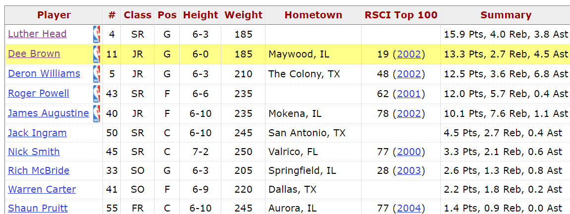 Illini final stats 2005-2006.jpg