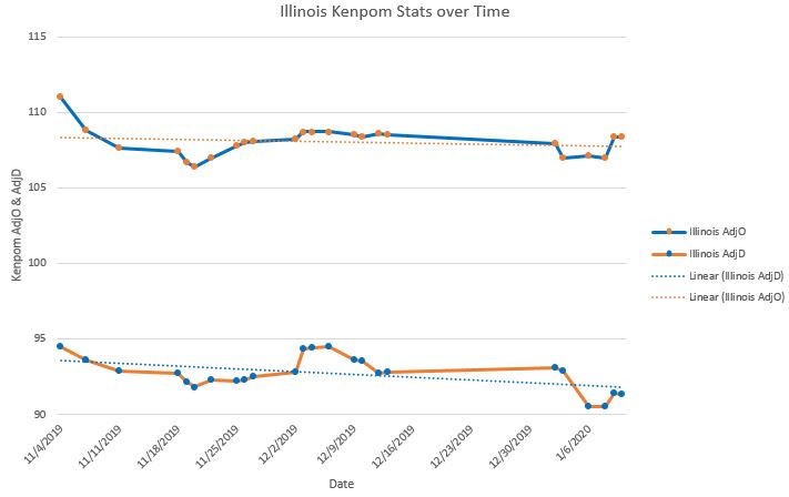 Illinois AdjO and AdjD.JPG