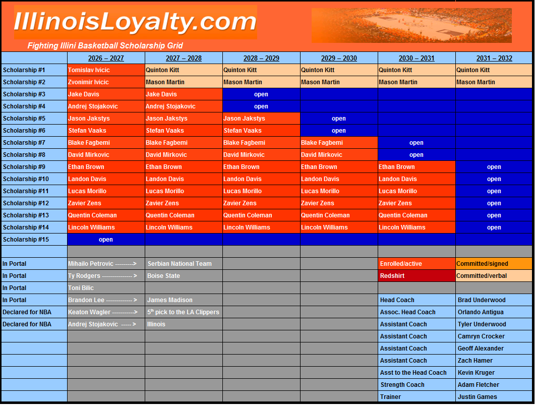 illinois loyalty 062326.png