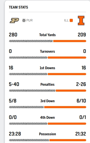 Illinois -Purdue.jpeg