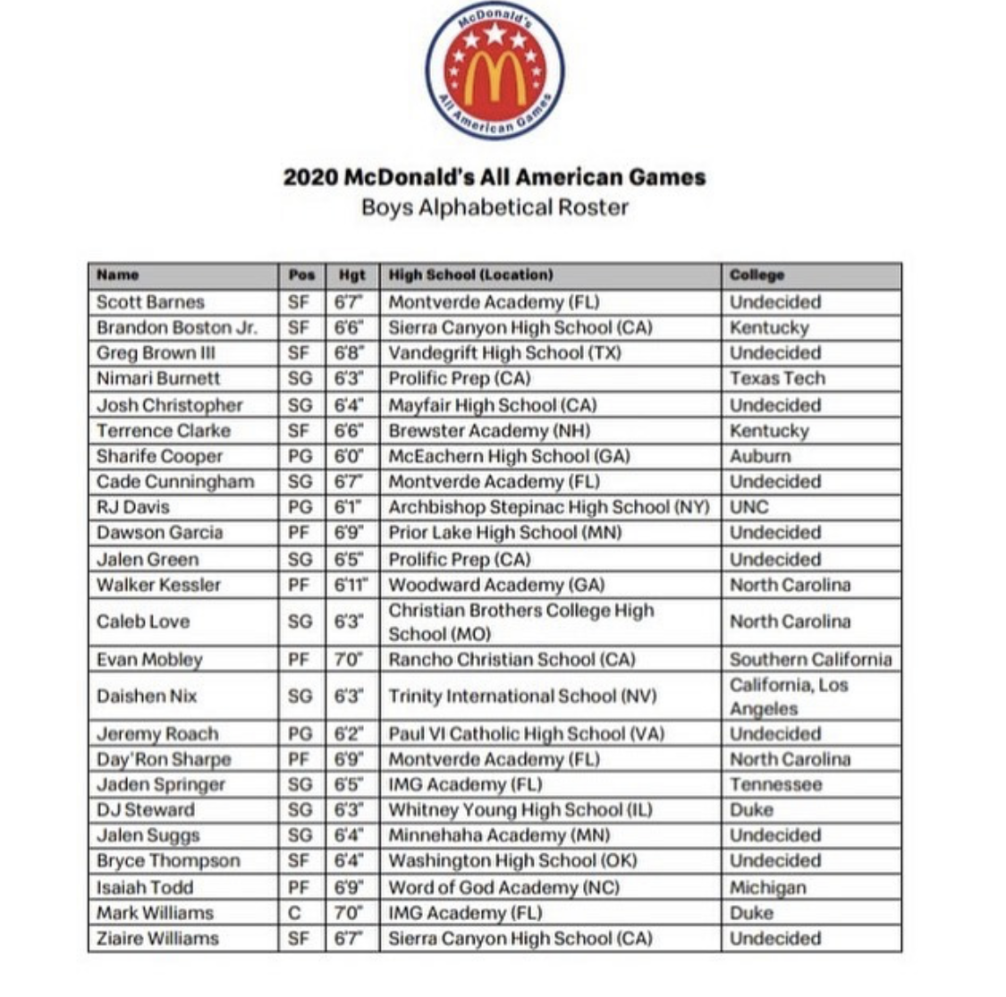 MCALG roster 2020.png