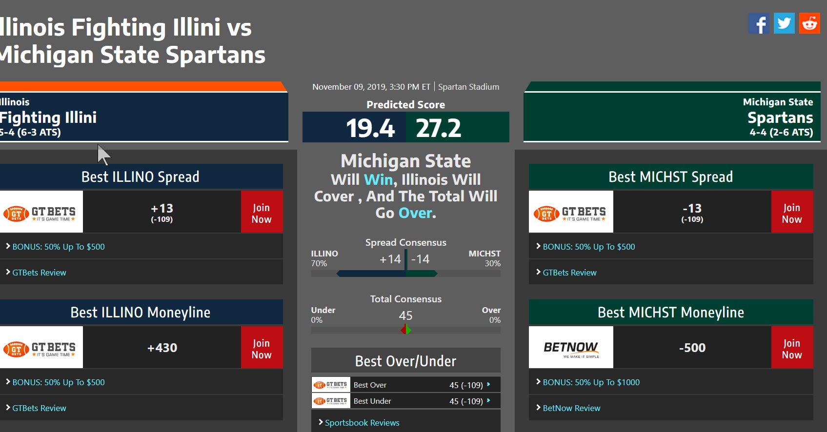 Michigan St Illinois.jpg