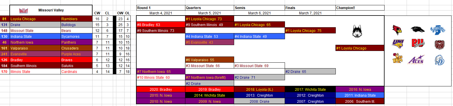 Missouri Valley 2021.png