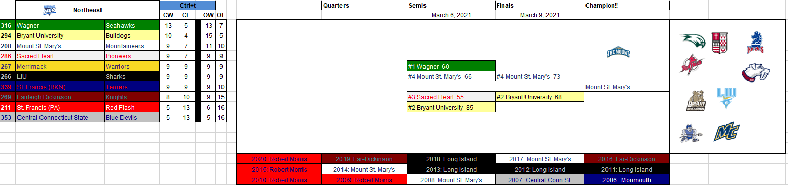 Northeast 2021.png