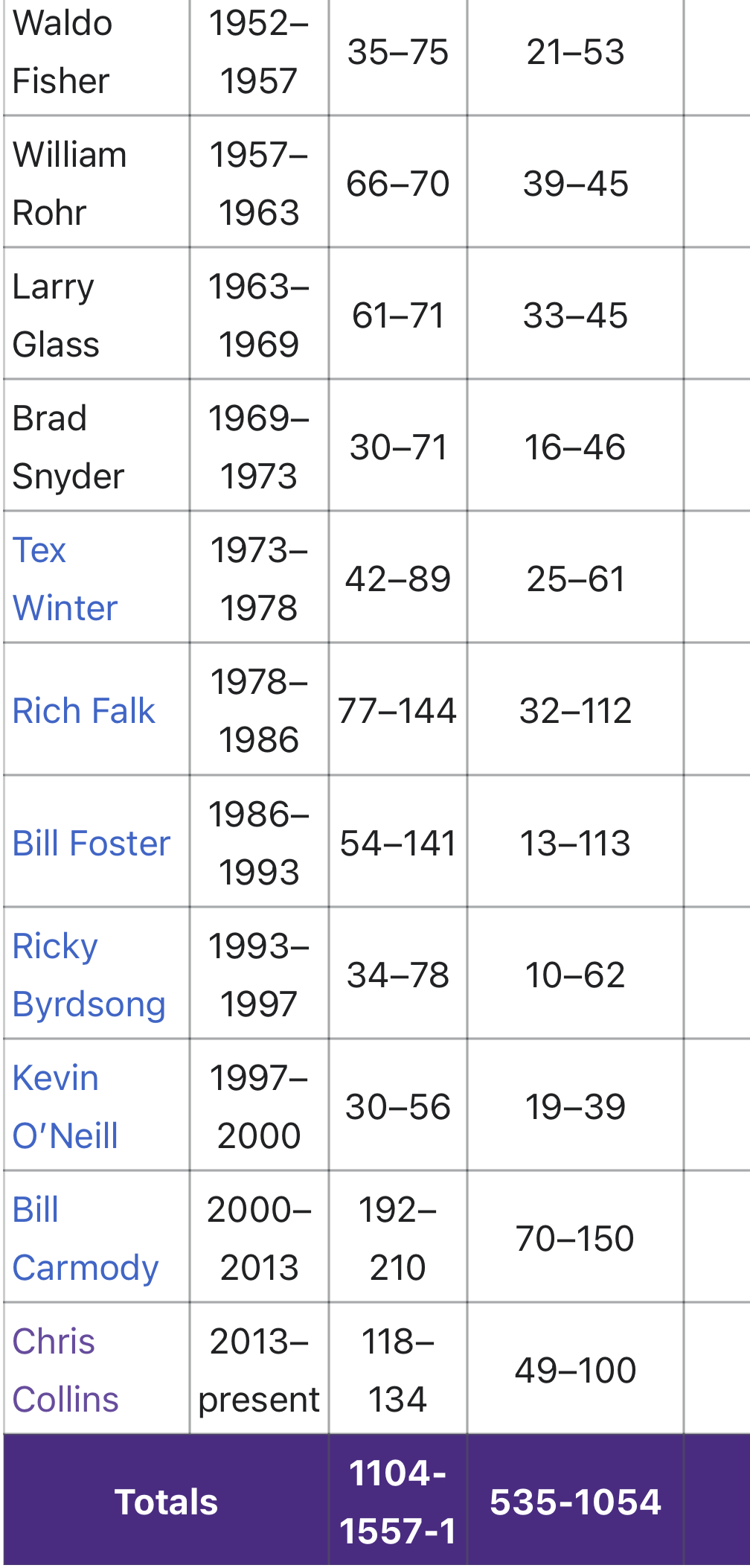 Northwestern Wildcats men's basketball - Wikipedia.png