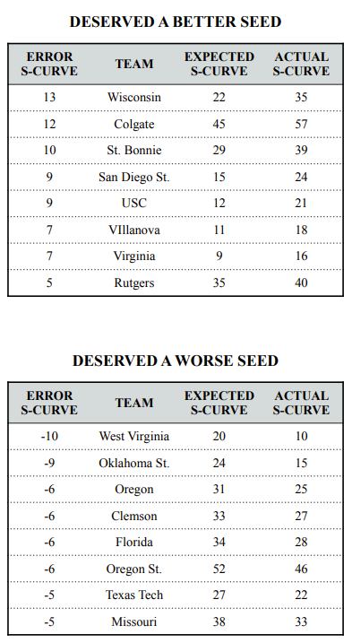 OverUnderSeeding.png