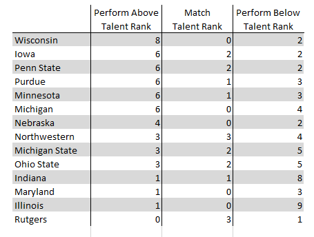 Performance Table.PNG