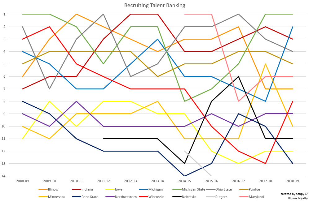 Recruiting Talent Ranking.PNG