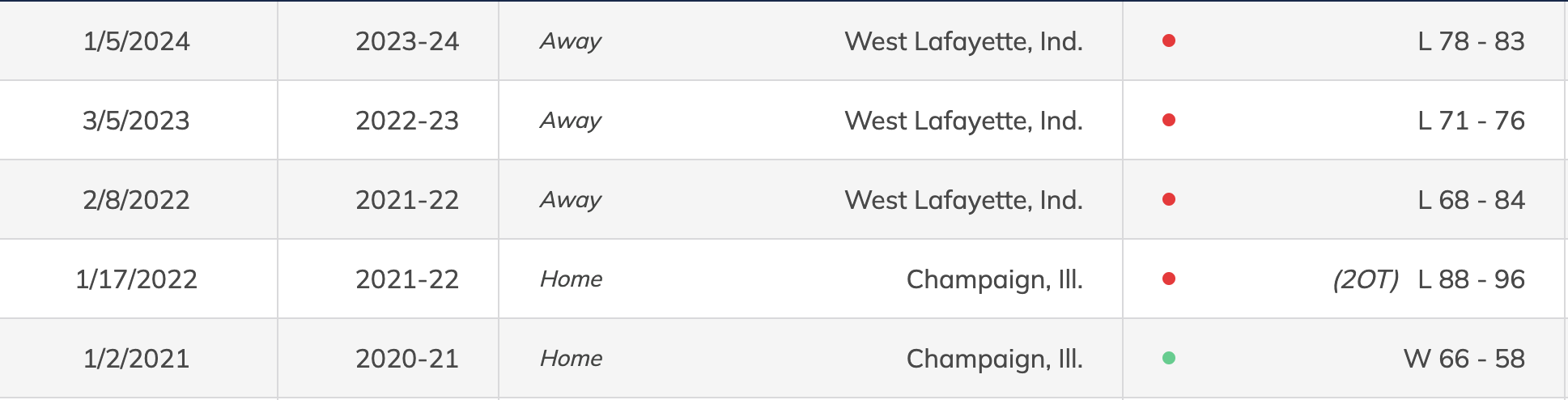 Screen Shot 2024-03-05 at 12.17.25 PM.png