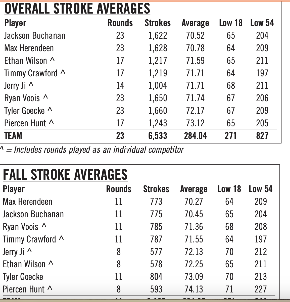 Screenshot 2024-04-01 at 7.17.37 AM.png