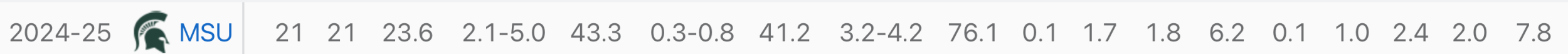 Screenshot 2025-02-04 at 2.15.36 PM.png