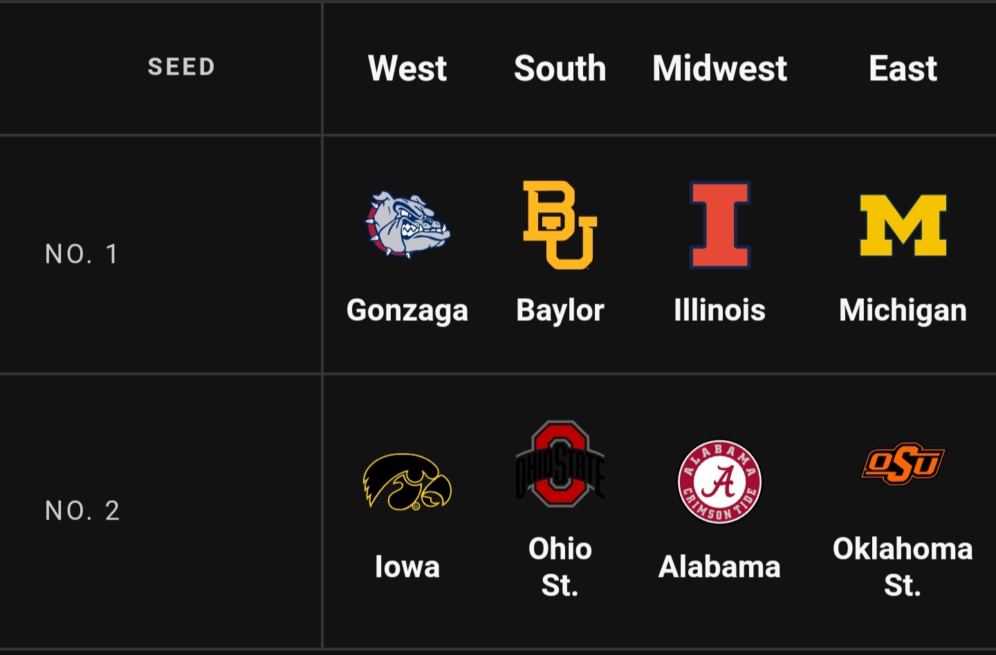 Screenshot_20210314-083325_CBS Sports.jpg