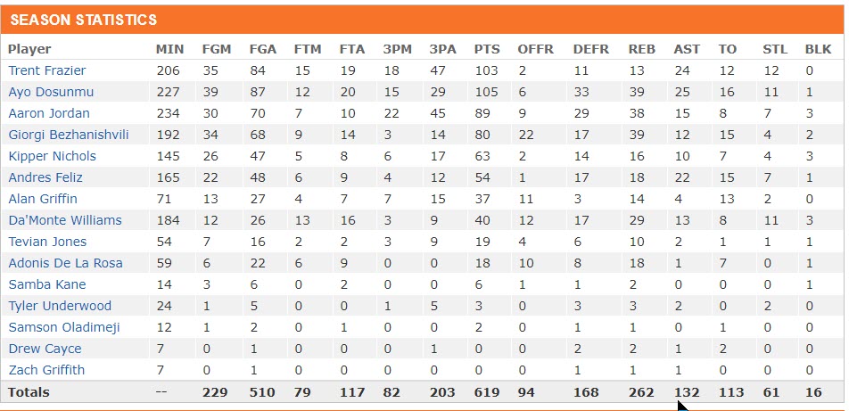 Season Statistics.jpg