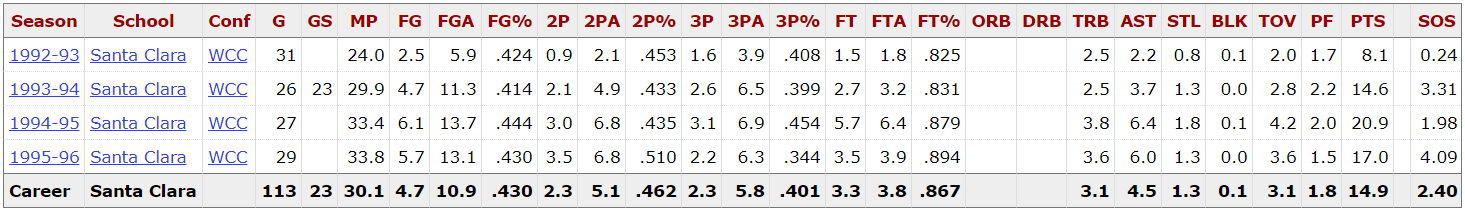 steve nash santa clara.png