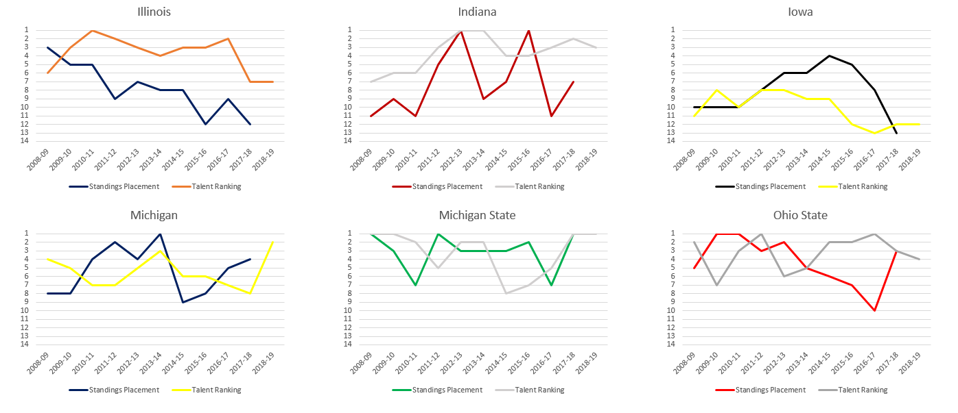 Team Graphs Pt 1.PNG