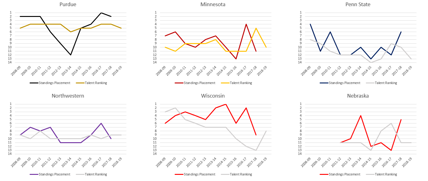 Team Graphs Pt 2.PNG