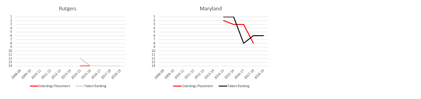 Team Graphs Pt 3.PNG