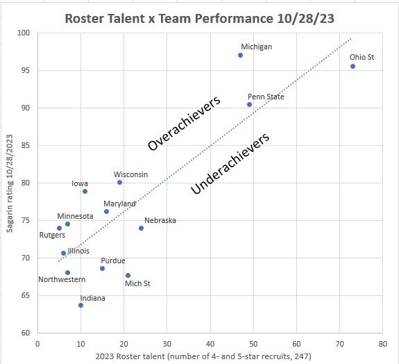 Team talent x performance 10-28-23.jpg