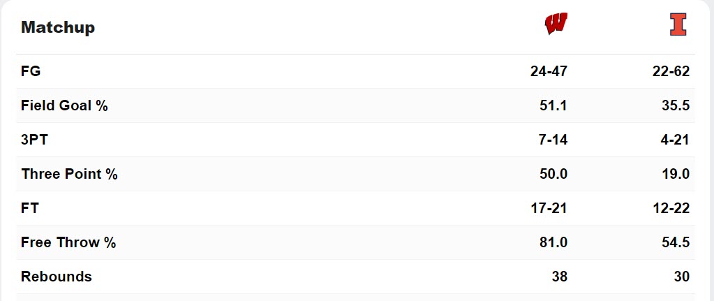 Wiscon Illinois Game Summary.jpg