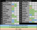 Top 25 Assis Coach.png