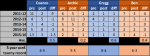 Coach Data 3.png