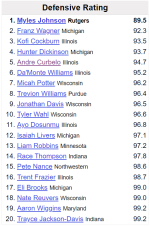 Defensive Rating.png