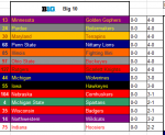 Big 10 112017.PNG
