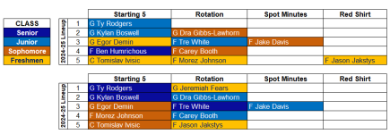 Potential Illini MBB next 2 years.png