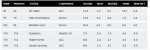 1-16-2020 net rankings.jpg