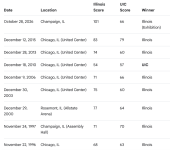 chicago circle 1 .png