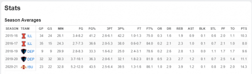 2021-05-27 09_33_18-Jalen Coleman-Lands Stats _ ESPN and 4 more pages - Work - Microsoft​ Edge.png