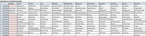 2011 Big Ten Schedule