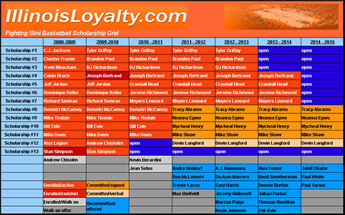 Updated Illinois hoops scholarship grid