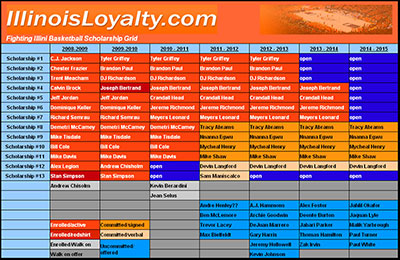 Illini hoops scholarship grid