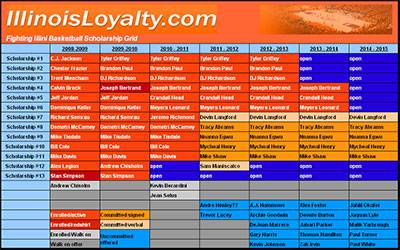 Illini hoops scholarship grid