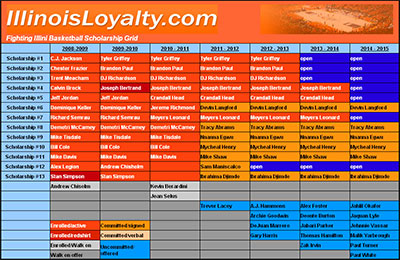 Illini basketball scholarship grid